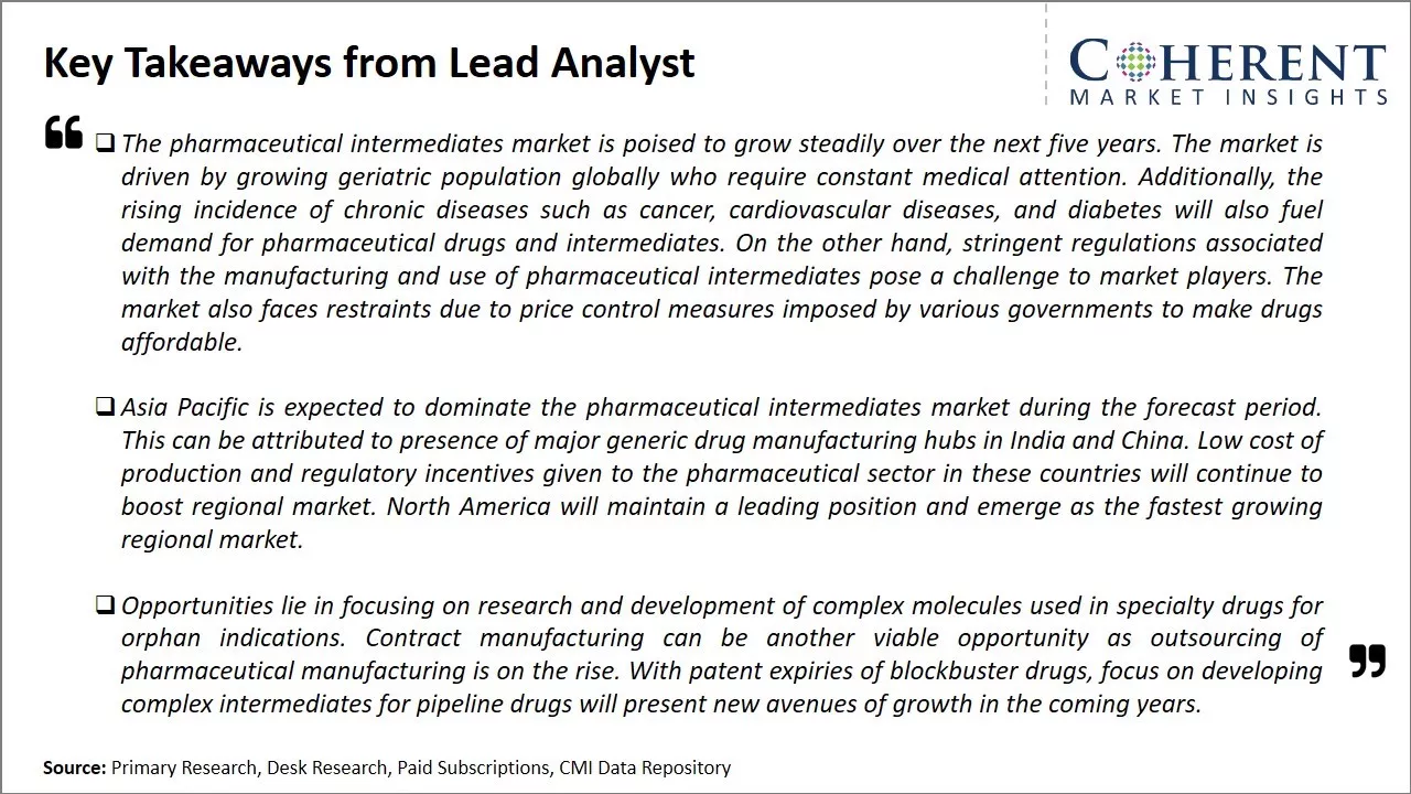 Global Pharmaceutical Intermediates Market Size & Share Analysis ...